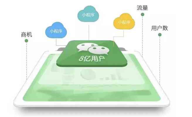 怎么利用AI创作赚钱呢：微信篇——教你利用AI创作实现盈利