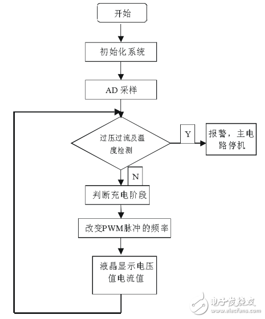 详尽解析AI创作全流程：从构思到成品的完整实现指南