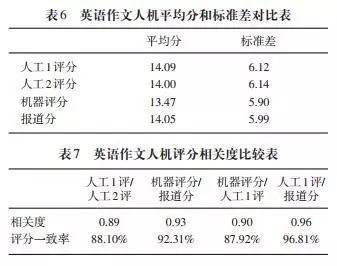 '智能写作算法：自动写作文原理与学机制是什么意思及深入解析'