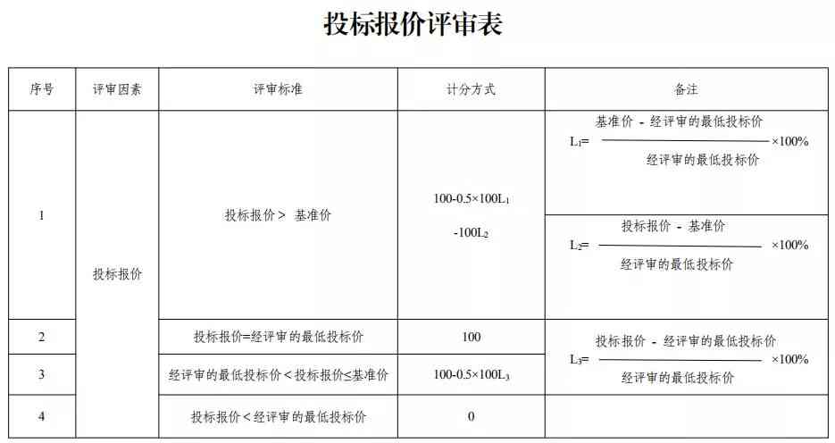 精选招投标范文：实用投标攻略与技巧解析