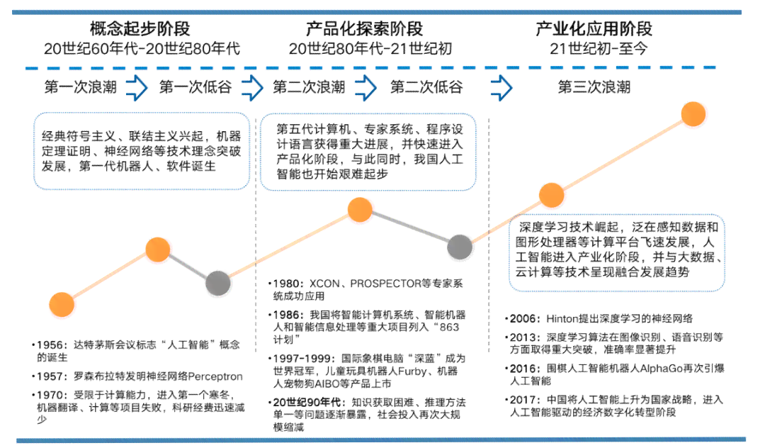 最新AI发展全景解析：技术进展、行业应用与未来挑战深度分析报告