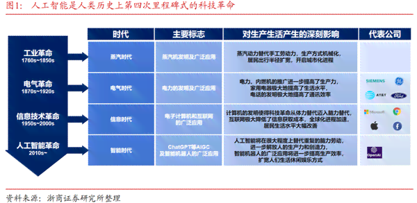 最新AI发展全景解析：技术进展、行业应用与未来挑战深度分析报告