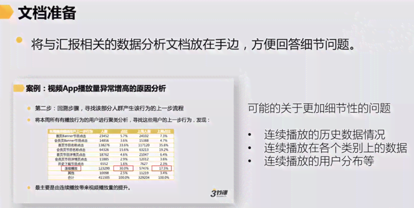 ai业务数据分析报告模板：撰写指南与示例