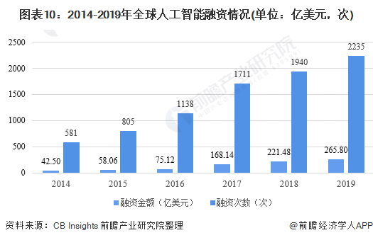 人工智能行业业务数据智能分析报告范文——深入行业分析，专业数据解读