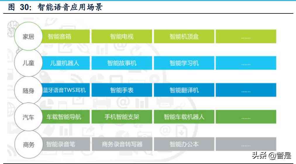 深度解析AI技术在多领域数据分析中的应用与解决方案