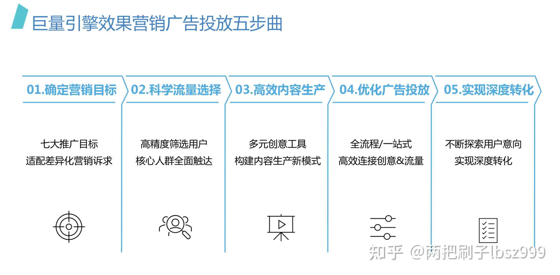 巨量引擎直播间推广引流有效果吗：安全性、最少投资及费用解析