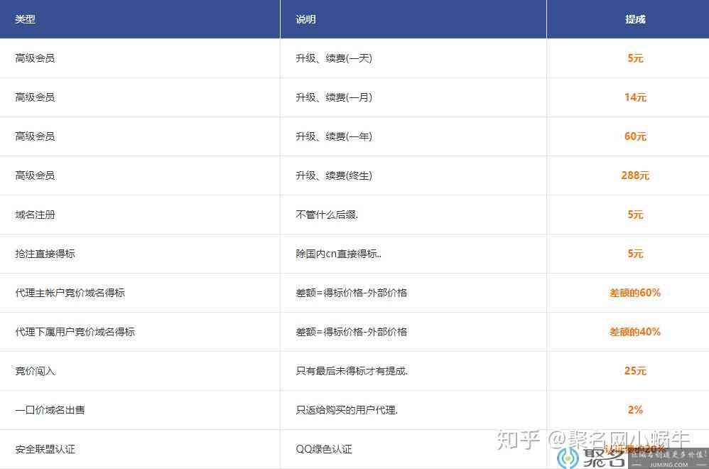 代写文案的平台：合规网站汇总与赚钱合法性分析