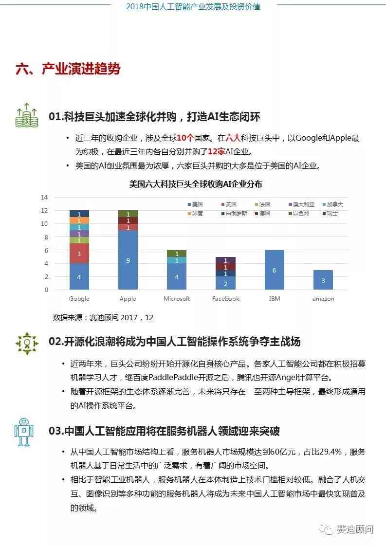 《人工智能时代私人助理市场前景与发展分析：行业报告撰写攻略》