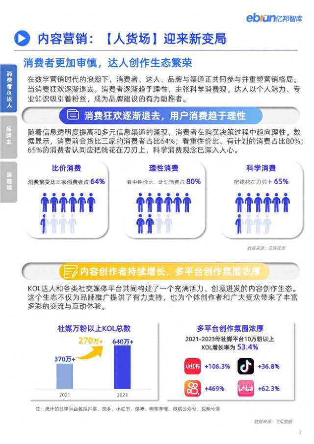 ai营销主题文案范文