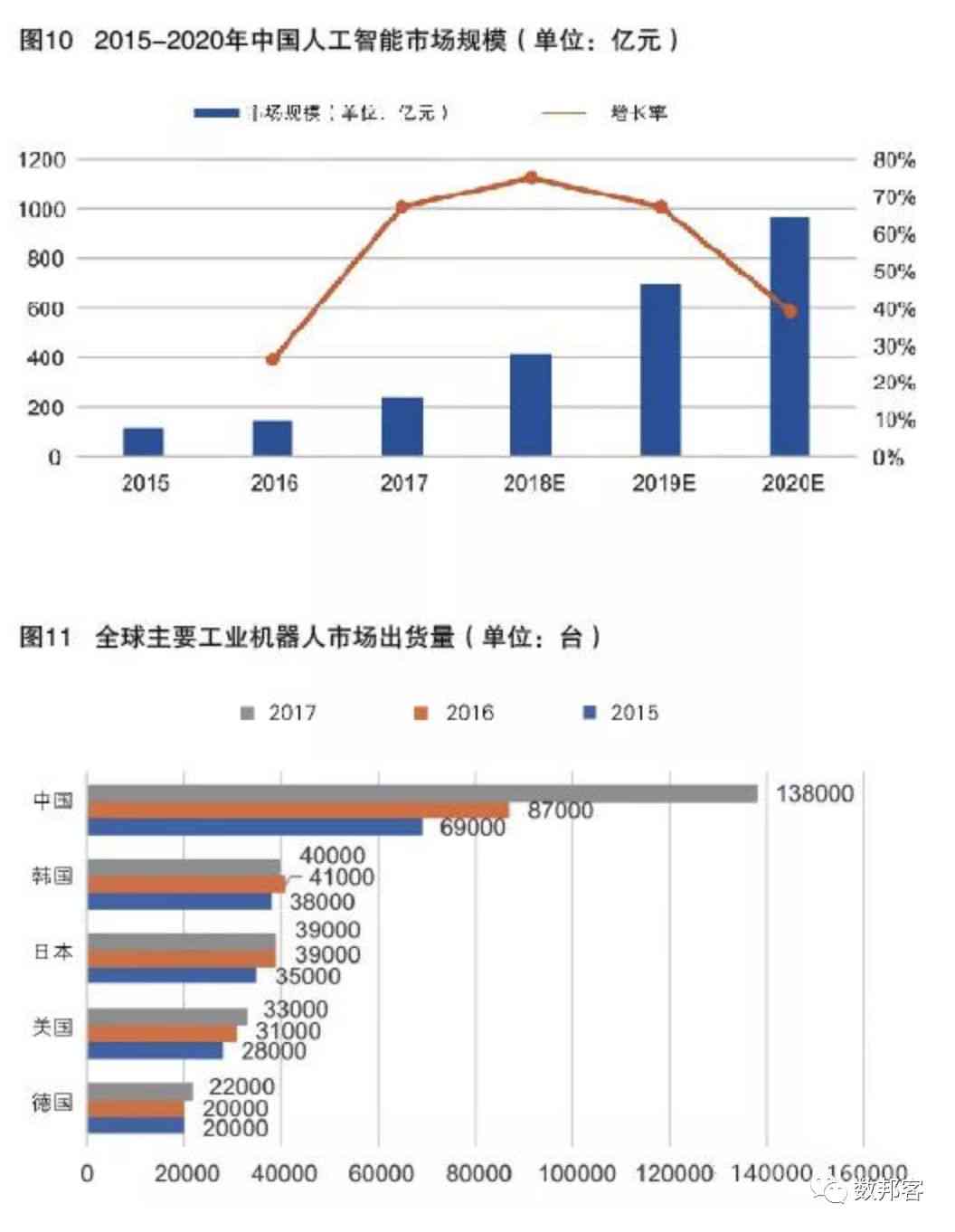 中国人工智能写作技术现状与未来发展分析：技术演进与国内市场趋势解析