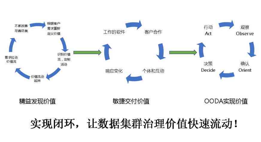 智能AI引擎：全方位解析、应用与实践指南，解决您所有相关问题