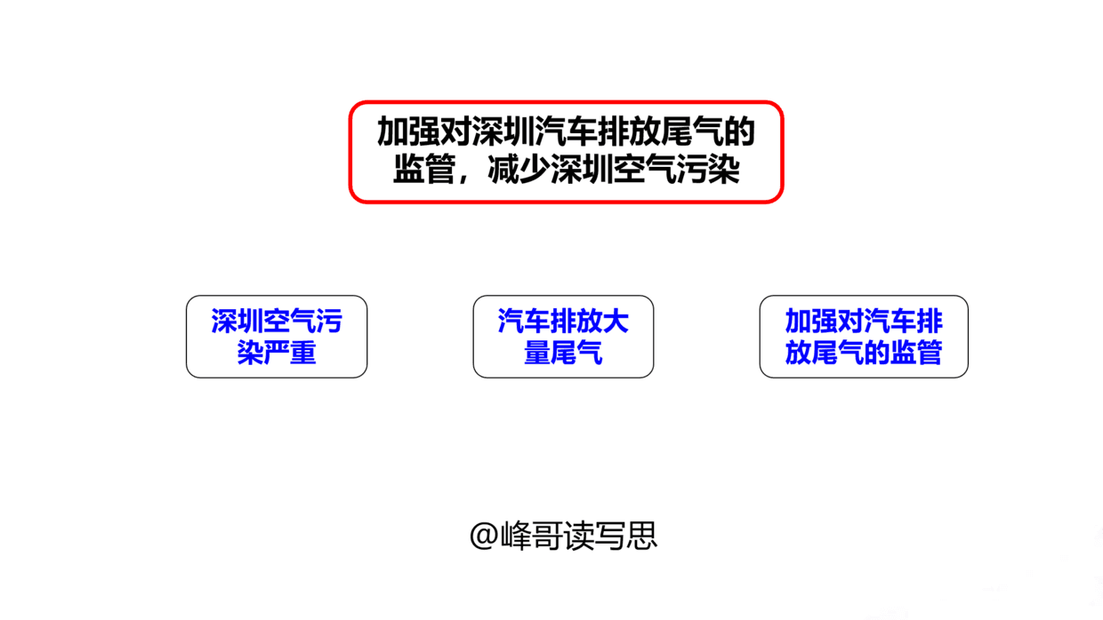 AI使用脚本无反应：原因分析与解决方法