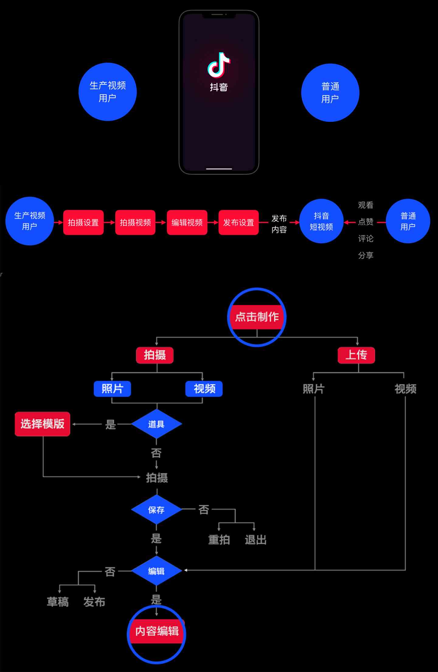 抖音AI创作平台一站式攻略：如何快速查找并使用AI创作工具