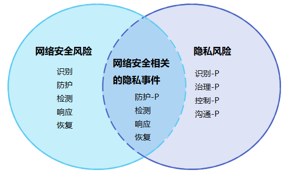 秘塔写作猫使用安全性评估：功能、隐私保护与潜在风险分析