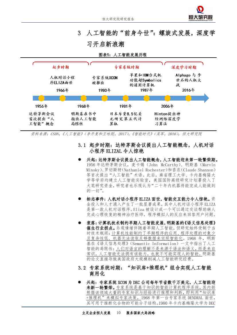 深度解析：AI人工智能课后报告总结、应用反思与未来发展展望