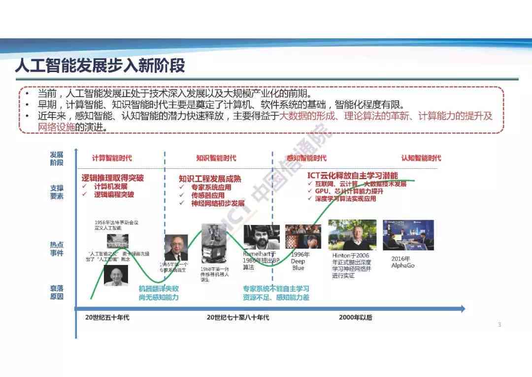 深度解读：人工智能课程学与实践综合报告及未来发展探讨