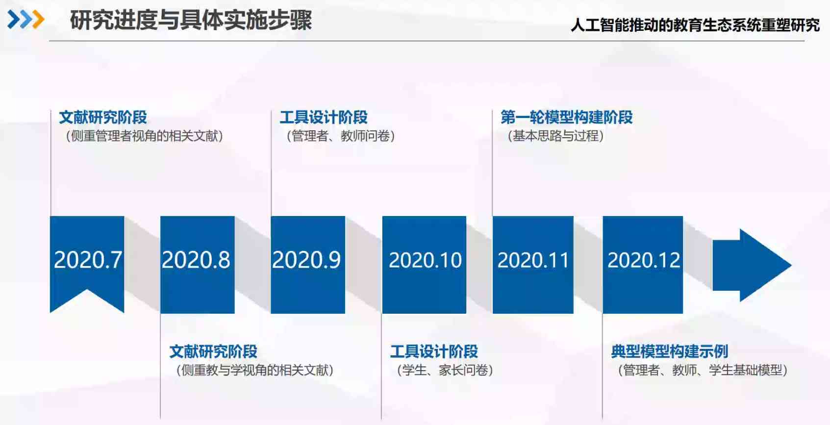 深度解读：人工智能课程学与实践综合报告及未来发展探讨