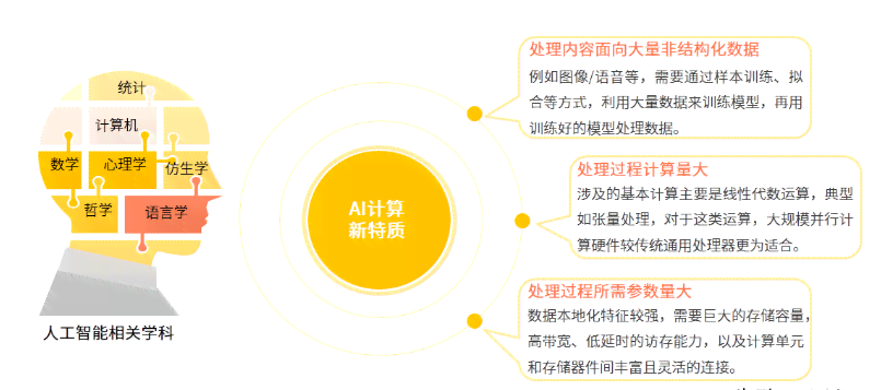 人工智能时代下我对智能发展的独到看法