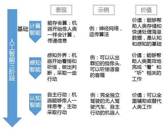 人工智能时代下我对智能发展的独到看法