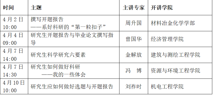 如何利用AI生成高质量论文开题报告写作指导