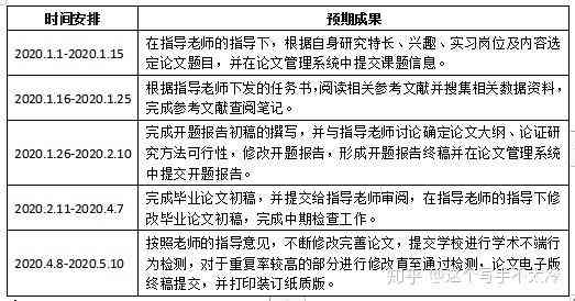 如何利用AI生成高质量论文开题报告写作指导