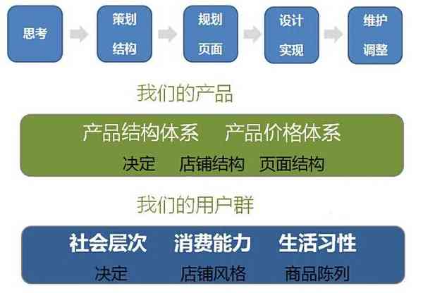 深入解析：如何合法借鉴亚马逊竞品文案，打造高转化率的全能 Listing 标题