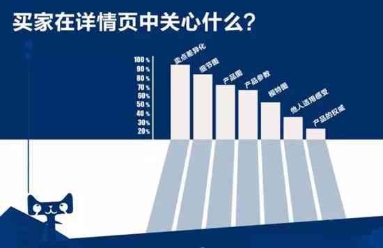 深入解析：如何合法借鉴亚马逊竞品文案，打造高转化率的全能 Listing 标题