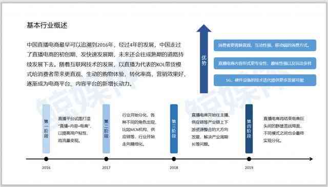 广告营销行业市场应用分析研究报告：如何撰写一份全面的市场营销分析报告