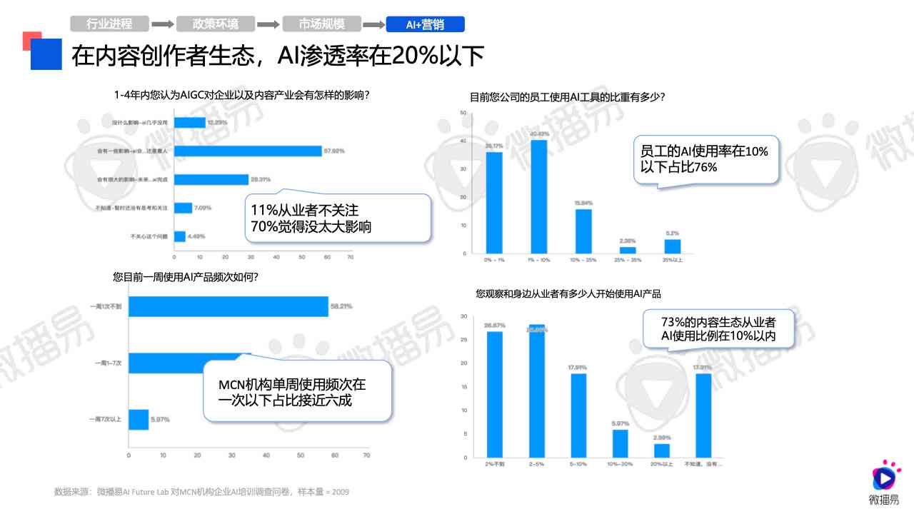 ai广告市场营销分析报告