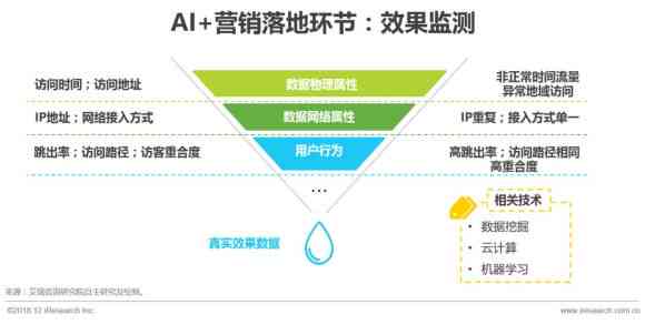 ai广告市场营销分析报告