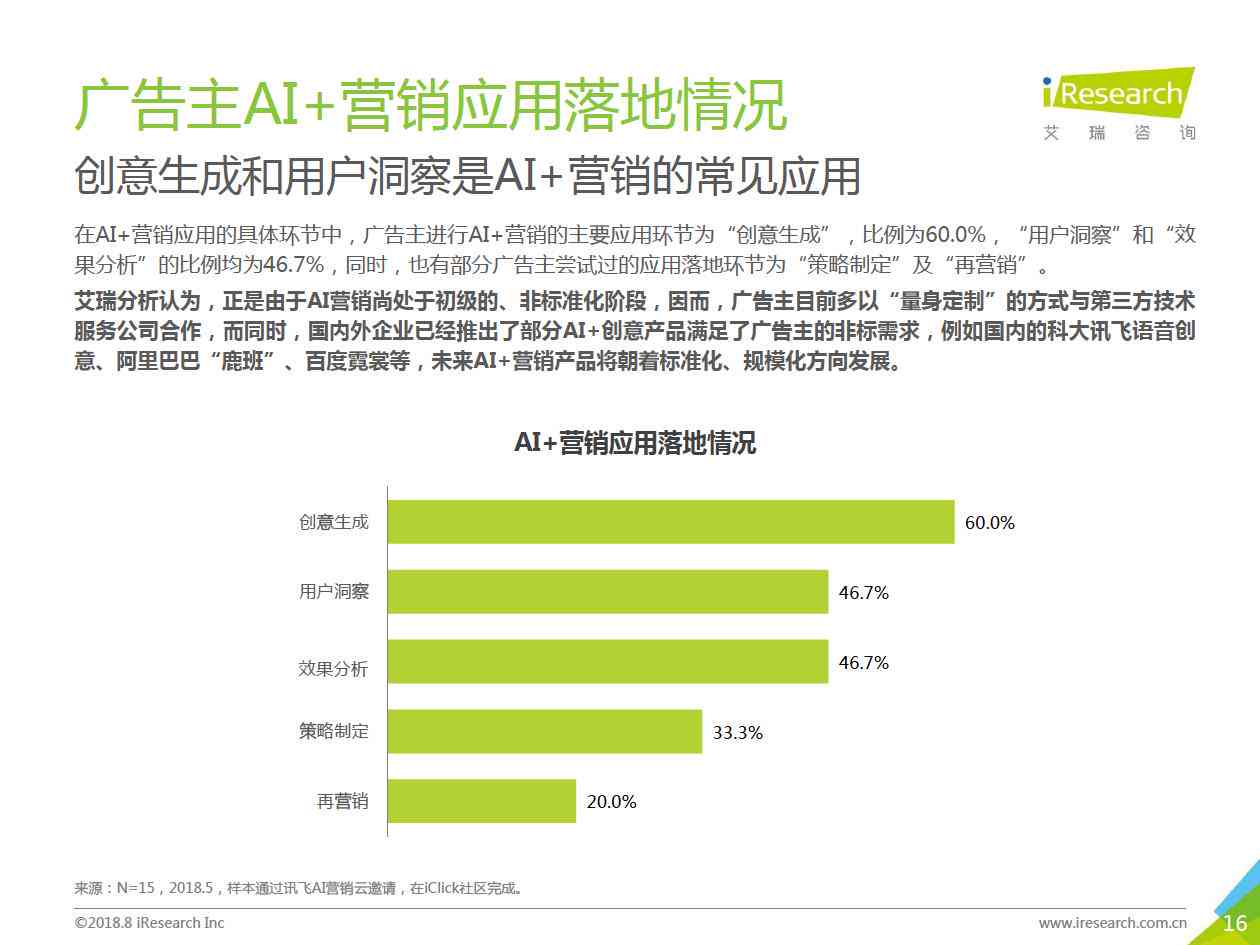 ai广告市场营销分析报告