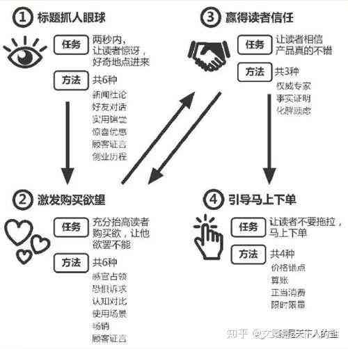 全方位掌握变脸技巧：解锁多场景应用与实用文案撰写指南