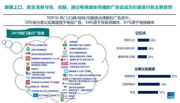 深度解析：AI文案推荐工具在广告创作中的实际效果与用户吸引力评估