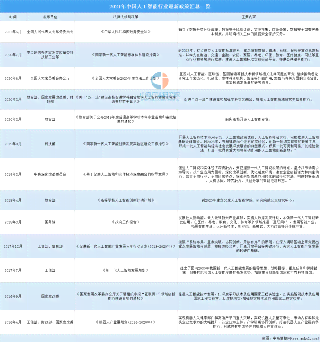 中国人工智能行业市场调研报告：智能分析研究多少钱一份