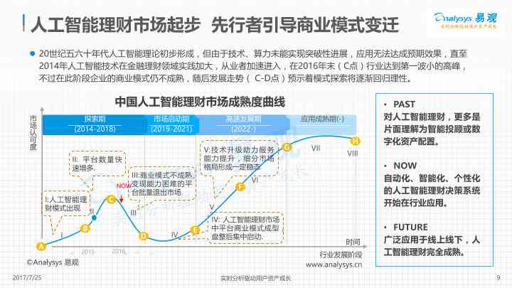 中国人工智能行业市场调研报告：智能分析研究多少钱一份