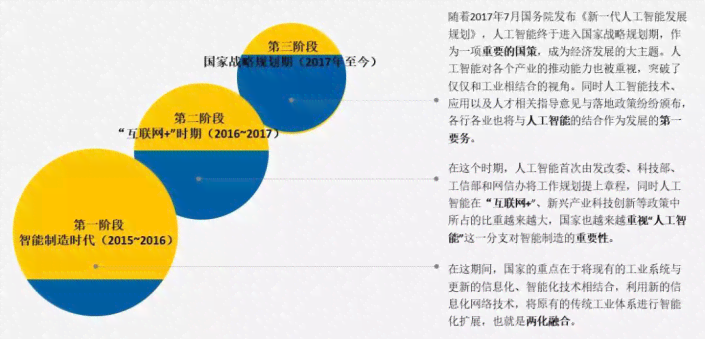 中国人工智能行业市场调研报告：智能分析研究多少钱一份