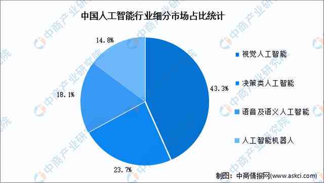 中国人工智能行业市场调研报告：智能分析研究多少钱一份