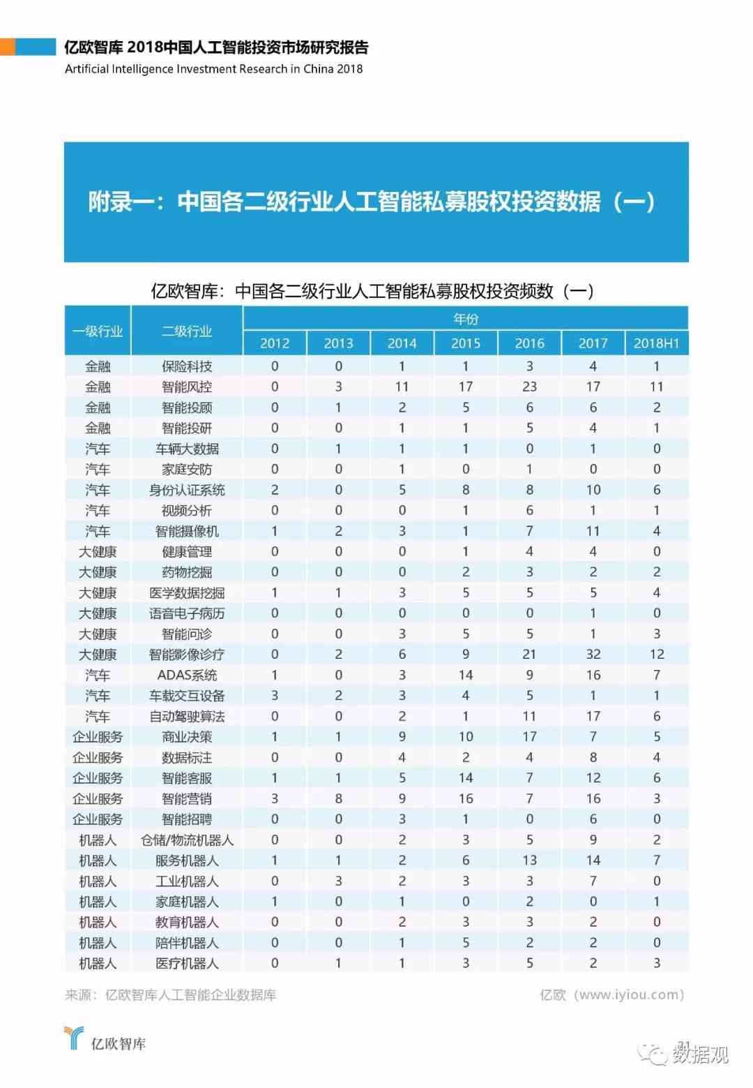 中国人工智能行业市场调研报告：智能分析研究多少钱一份