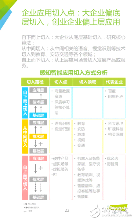 中国人工智能行业市场调研报告：智能分析研究多少钱一份