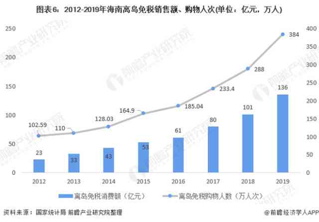 全面解析IDO市场：深度调研与趋势预测，解决您关于IDO市场的一切疑问