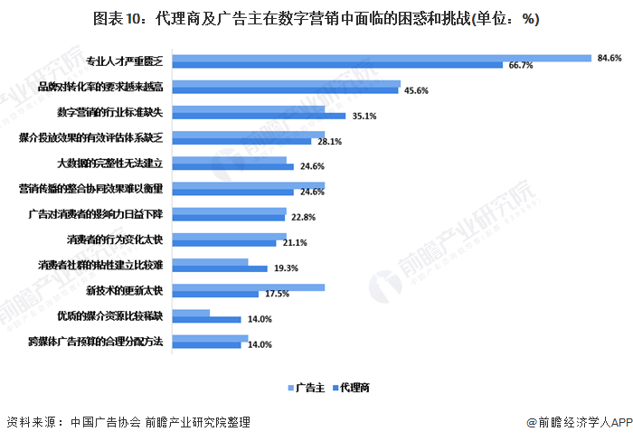 全面解析IDO市场：深度调研与趋势预测，解决您关于IDO市场的一切疑问