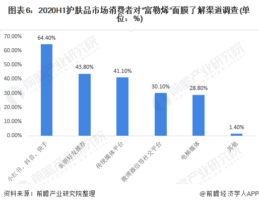 全面解析IDO市场：深度调研与趋势预测，解决您关于IDO市场的一切疑问