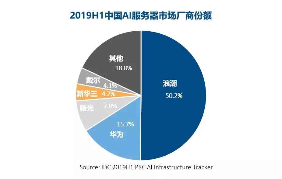 ai做市场调研报告多少钱