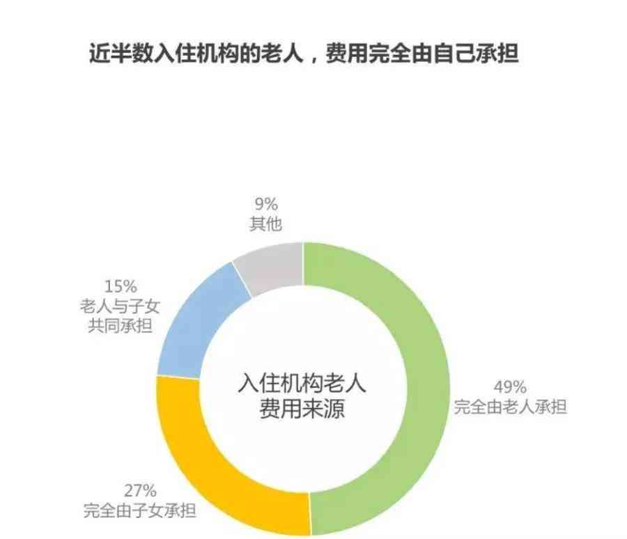 ai做市场调研报告多少钱