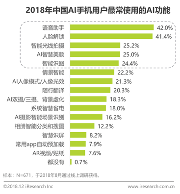 波士顿咨询发布AI调研报告的意义：揭示行业趋势与未来发展前景