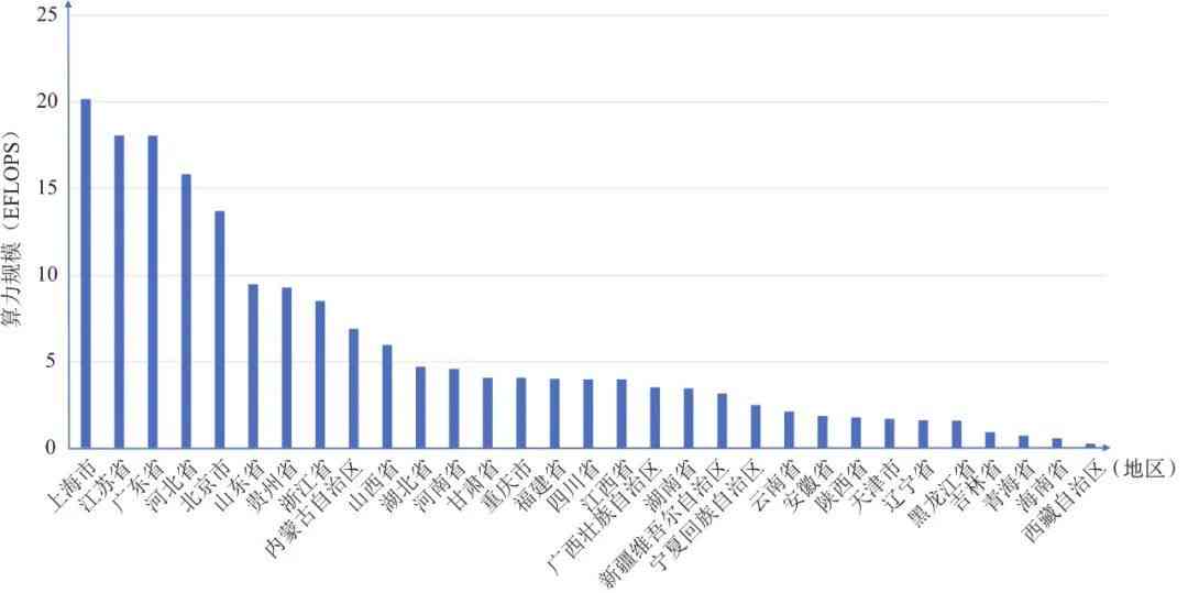 波士顿咨询最新AI调研报告出炉：深度解析人工智能现状与未来发展趋势