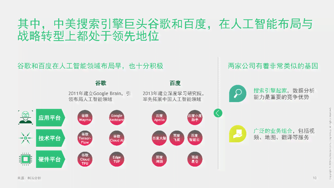 波士顿咨询发布ai调研报告