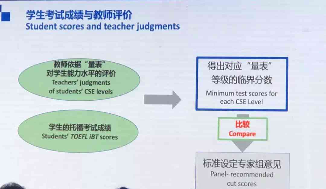 人际关系智能：定义、职业适配、英文翻译及能力测试概述