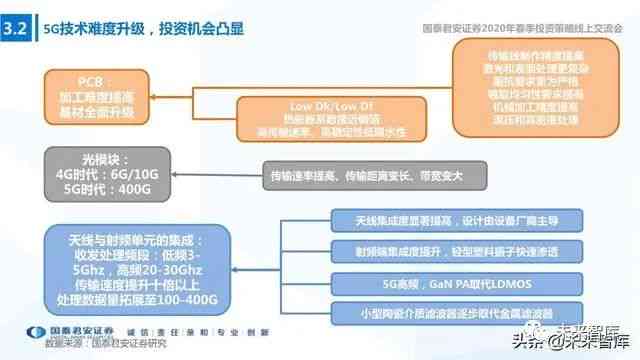 ai人际关系策略分析报告