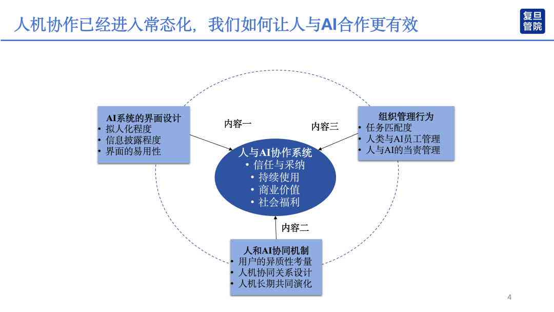 ai人际关系策略分析报告